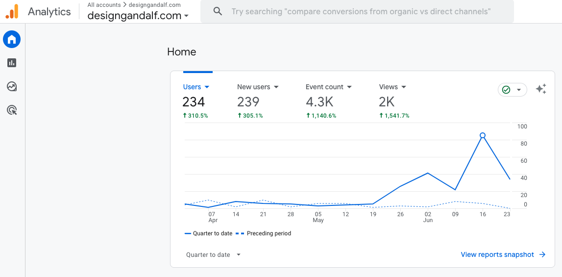 Google Analytics 101